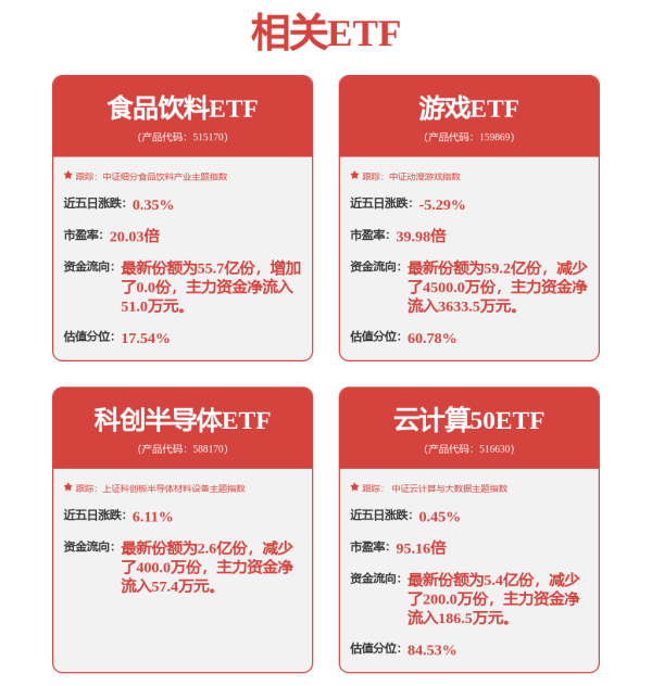 体育游戏app平台其中工智退和东说念主乐退均跌超84%-开云