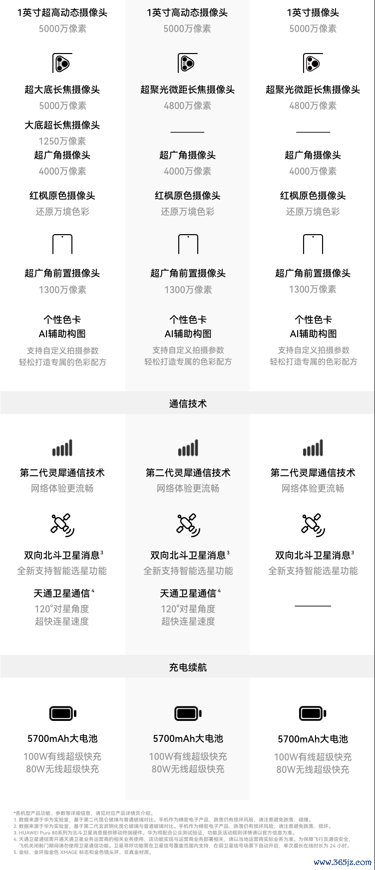京东HUAWEI Pura 80 Pro12GB+256GB 起国补后 5199 元起直达邻接